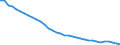 Agro-monetary items: Non salaried agricultural labour input / Unit of measure: Thousand annual working units (AWU) / Geopolitical entity (reporting): Austria