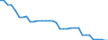 Agro-monetary items: Non salaried agricultural labour input / Unit of measure: Thousand annual working units (AWU) / Geopolitical entity (reporting): Poland