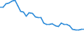 Agro-monetary items: Non salaried agricultural labour input / Unit of measure: Thousand annual working units (AWU) / Geopolitical entity (reporting): Romania