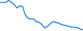 Agro-monetary items: Non salaried agricultural labour input / Unit of measure: Thousand annual working units (AWU) / Geopolitical entity (reporting): Slovenia