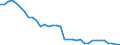 Agro-monetary items: Non salaried agricultural labour input / Unit of measure: Thousand annual working units (AWU) / Geopolitical entity (reporting): Slovakia