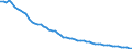 Agro-monetary items: Non salaried agricultural labour input / Unit of measure: Thousand annual working units (AWU) / Geopolitical entity (reporting): Finland