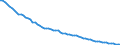Agro-monetary items: Non salaried agricultural labour input / Unit of measure: Thousand annual working units (AWU) / Geopolitical entity (reporting): Sweden