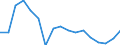 Agro-monetary items: Non salaried agricultural labour input / Unit of measure: Thousand annual working units (AWU) / Geopolitical entity (reporting): Iceland