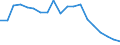 Agro-monetary items: Non salaried agricultural labour input / Unit of measure: Thousand annual working units (AWU) / Geopolitical entity (reporting): North Macedonia