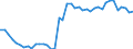 Agro-monetary items: Salaried agricultural labour input / Unit of measure: Thousand annual working units (AWU) / Geopolitical entity (reporting): European Union (EU6-1958, EU9-1973, EU10-1981, EU12-1986, EU15-1995, EU25-2004, EU27-2007, EU28-2013, EU27-2020)