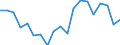Agro-monetary items: Salaried agricultural labour input / Unit of measure: Thousand annual working units (AWU) / Geopolitical entity (reporting): European Union - 27 countries (from 2020) and European Free Trade Association (EFTA) countries