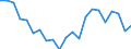 Agro-monetary items: Salaried agricultural labour input / Unit of measure: Thousand annual working units (AWU) / Geopolitical entity (reporting): European Union - 27 countries (from 2020)