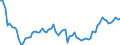 Agro-monetary items: Salaried agricultural labour input / Unit of measure: Thousand annual working units (AWU) / Geopolitical entity (reporting): Belgium