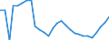 Agro-monetary items: Salaried agricultural labour input / Unit of measure: Thousand annual working units (AWU) / Geopolitical entity (reporting): Bulgaria
