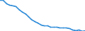 Agro-monetary items: Salaried agricultural labour input / Unit of measure: Thousand annual working units (AWU) / Geopolitical entity (reporting): Czechia