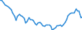 Agro-monetary items: Salaried agricultural labour input / Unit of measure: Thousand annual working units (AWU) / Geopolitical entity (reporting): Denmark