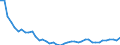 Agro-monetary items: Salaried agricultural labour input / Unit of measure: Thousand annual working units (AWU) / Geopolitical entity (reporting): Germany