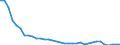 Agro-monetary items: Salaried agricultural labour input / Unit of measure: Thousand annual working units (AWU) / Geopolitical entity (reporting): Estonia