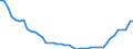 Agro-monetary items: Salaried agricultural labour input / Unit of measure: Thousand annual working units (AWU) / Geopolitical entity (reporting): Ireland