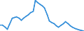 Agro-monetary items: Salaried agricultural labour input / Unit of measure: Thousand annual working units (AWU) / Geopolitical entity (reporting): Greece