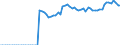 Agro-monetary items: Salaried agricultural labour input / Unit of measure: Thousand annual working units (AWU) / Geopolitical entity (reporting): Spain