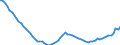 Agro-monetary items: Salaried agricultural labour input / Unit of measure: Thousand annual working units (AWU) / Geopolitical entity (reporting): France