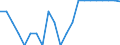 Agro-monetary items: Salaried agricultural labour input / Unit of measure: Thousand annual working units (AWU) / Geopolitical entity (reporting): Croatia
