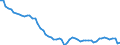 Agro-monetary items: Salaried agricultural labour input / Unit of measure: Thousand annual working units (AWU) / Geopolitical entity (reporting): Italy
