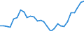 Agro-monetary items: Salaried agricultural labour input / Unit of measure: Thousand annual working units (AWU) / Geopolitical entity (reporting): Cyprus
