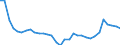 Agro-monetary items: Salaried agricultural labour input / Unit of measure: Thousand annual working units (AWU) / Geopolitical entity (reporting): Latvia