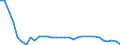 Agro-monetary items: Salaried agricultural labour input / Unit of measure: Thousand annual working units (AWU) / Geopolitical entity (reporting): Lithuania