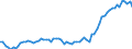 Agro-monetary items: Salaried agricultural labour input / Unit of measure: Thousand annual working units (AWU) / Geopolitical entity (reporting): Luxembourg