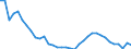 Agro-monetary items: Salaried agricultural labour input / Unit of measure: Thousand annual working units (AWU) / Geopolitical entity (reporting): Hungary