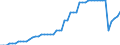Agro-monetary items: Salaried agricultural labour input / Unit of measure: Thousand annual working units (AWU) / Geopolitical entity (reporting): Malta