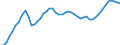 Agro-monetary items: Salaried agricultural labour input / Unit of measure: Thousand annual working units (AWU) / Geopolitical entity (reporting): Netherlands