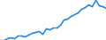 Agro-monetary items: Salaried agricultural labour input / Unit of measure: Thousand annual working units (AWU) / Geopolitical entity (reporting): Austria
