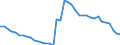 Nicht-entlohnt / Europäische Union (EU6-1958, EU9-1973, EU10-1981, EU12-1986, EU15-1995, EU25-2004, EU27-2007, EU28-2013, EU27-2020)