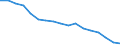 Nicht-entlohnt / Europäische Union - 27 Länder (ab 2020) und Länder der Europäischen Freihandelsassoziation (EFTA)