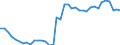 Entlohnt / Europäische Union (EU6-1958, EU9-1973, EU10-1981, EU12-1986, EU15-1995, EU25-2004, EU27-2007, EU28-2013, EU27-2020)