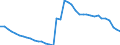 Index, 2015=100 / Landwirtschaftlicher Arbeitseinsatz insgesamt / Europäische Union (EU6-1958, EU9-1973, EU10-1981, EU12-1986, EU15-1995, EU25-2004, EU27-2007, EU28-2013, EU27-2020)