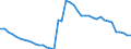 Agro-monetary items: Total agricultural labour input / Unit of measure: Index, 2020=100 / Geopolitical entity (reporting): European Union (EU6-1958, EU9-1973, EU10-1981, EU12-1986, EU15-1995, EU25-2004, EU27-2007, EU28-2013, EU27-2020)