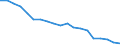 Agro-monetary items: Total agricultural labour input / Unit of measure: Index, 2020=100 / Geopolitical entity (reporting): European Union - 27 countries (from 2020) and European Free Trade Association (EFTA) countries