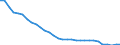 Agro-monetary items: Total agricultural labour input / Unit of measure: Index, 2020=100 / Geopolitical entity (reporting): Czechia