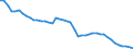 Agro-monetary items: Total agricultural labour input / Unit of measure: Index, 2020=100 / Geopolitical entity (reporting): Greece