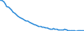 Agro-monetary items: Total agricultural labour input / Unit of measure: Index, 2020=100 / Geopolitical entity (reporting): Luxembourg