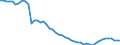 Agro-monetary items: Total agricultural labour input / Unit of measure: Index, 2020=100 / Geopolitical entity (reporting): Netherlands