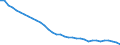 Agro-monetary items: Total agricultural labour input / Unit of measure: Index, 2020=100 / Geopolitical entity (reporting): Austria