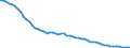 Agro-monetary items: Total agricultural labour input / Unit of measure: Index, 2020=100 / Geopolitical entity (reporting): Portugal