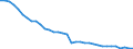 Agro-monetary items: Total agricultural labour input / Unit of measure: Index, 2020=100 / Geopolitical entity (reporting): Slovakia