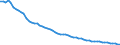 Agro-monetary items: Total agricultural labour input / Unit of measure: Index, 2020=100 / Geopolitical entity (reporting): Finland