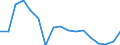 Agro-monetary items: Total agricultural labour input / Unit of measure: Index, 2020=100 / Geopolitical entity (reporting): Iceland
