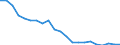 Agro-monetary items: Total agricultural labour input / Unit of measure: Index, 2015=100 / Geopolitical entity (reporting): Croatia