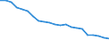 Agro-monetary items: Total agricultural labour input / Unit of measure: Index, 2010=100 / Geopolitical entity (reporting): European Union - 27 countries (from 2020)
