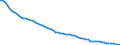 Agro-monetary items: Total agricultural labour input / Unit of measure: Index, 2010=100 / Geopolitical entity (reporting): Belgium